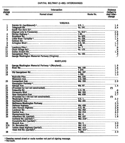 exit types