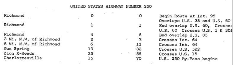us 250 route log