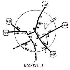 1936 Davie County