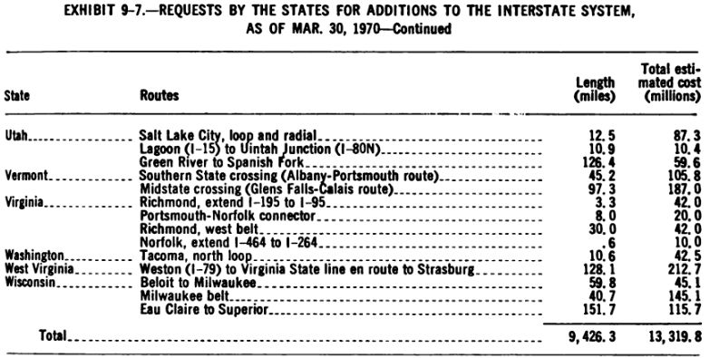 April 1970 Congressional Hearing